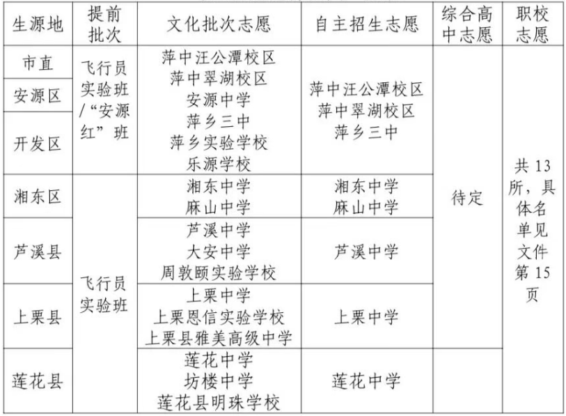 2026萍乡中考登科分数线一览表（含积年各高平分数线）