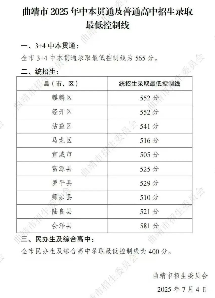 2026曲靖中考登科分数线一览表（含积年各高平分数线）