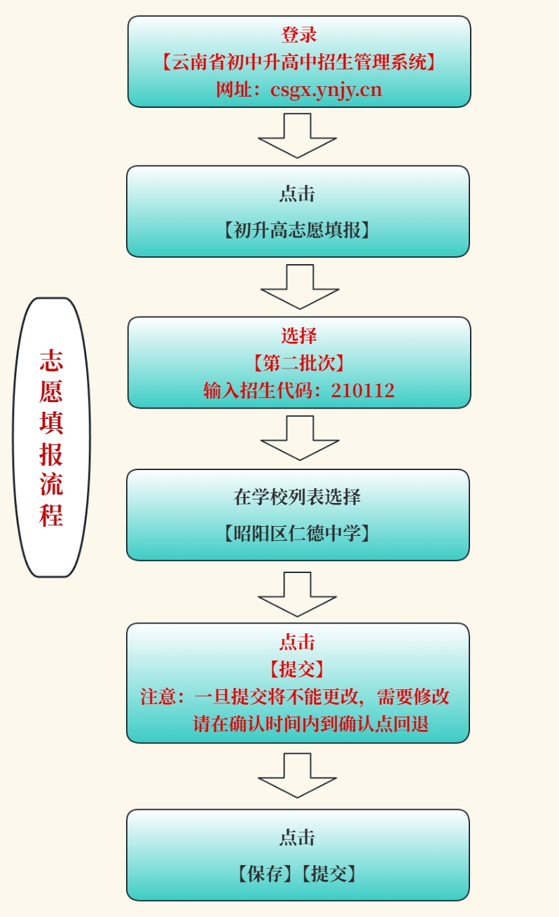 2026昭通中考登科分数线一览表（含积年各高平分数线）