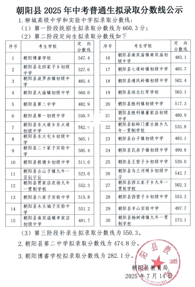 2026向阳中考登科分数线一览表（含积年各高平分数线）