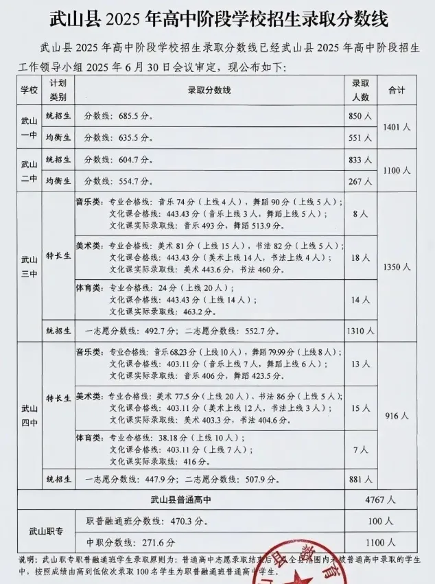 2026天水中考登科分数线一览表（含积年各高平分数线）