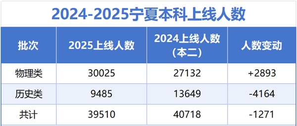 2026年宁夏高考用的是甚么卷,宁夏高测验卷是天下几卷
