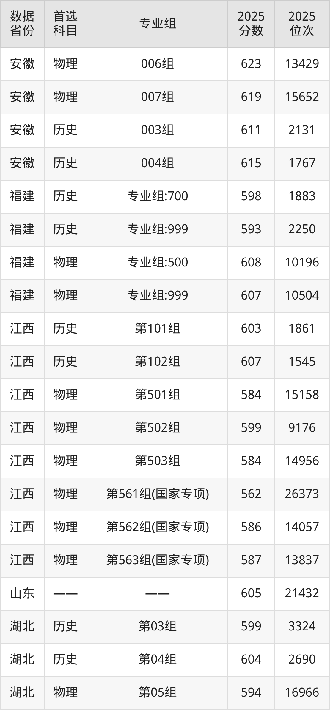 2026甘肃211大学有哪些,甘肃省211大大名单一览表