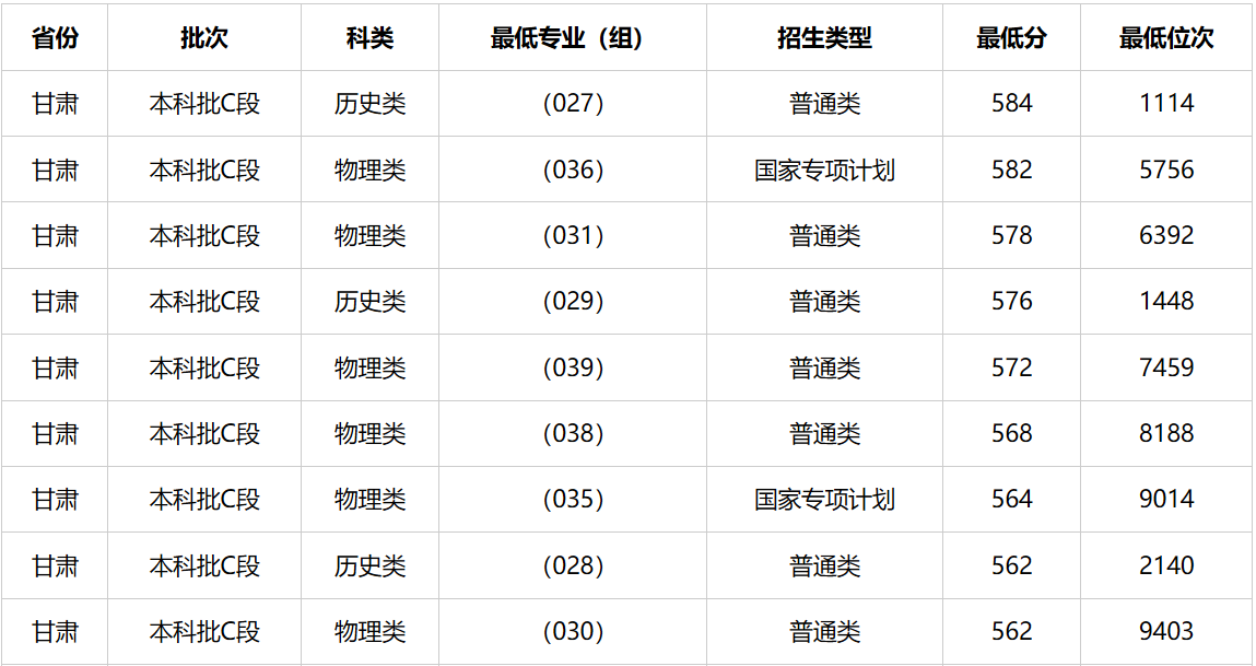 2026兰州双一流大学名单及扶植学科一览表