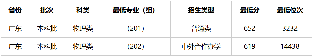 2026深圳双一流大学名单及扶植学科一览表