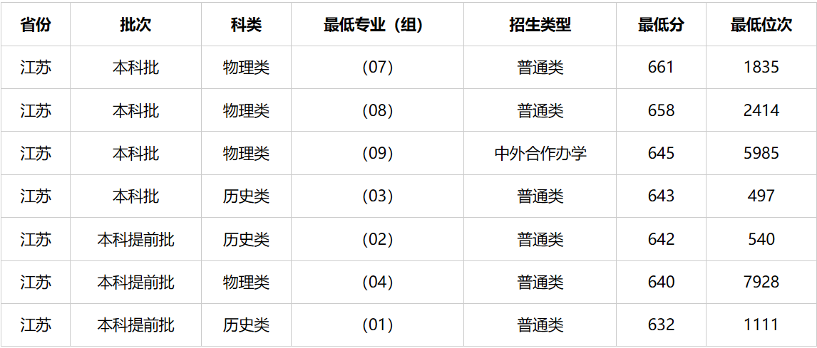 2026南京有几所211大学,南京市211大学全数名单