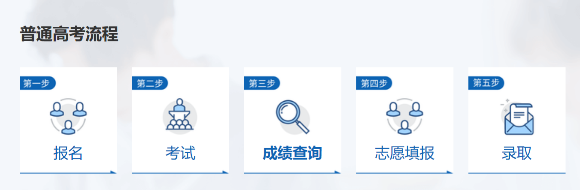 2026年江西省教导测验院官网高考绩绩查问进口（//www.jxeea.cn/）