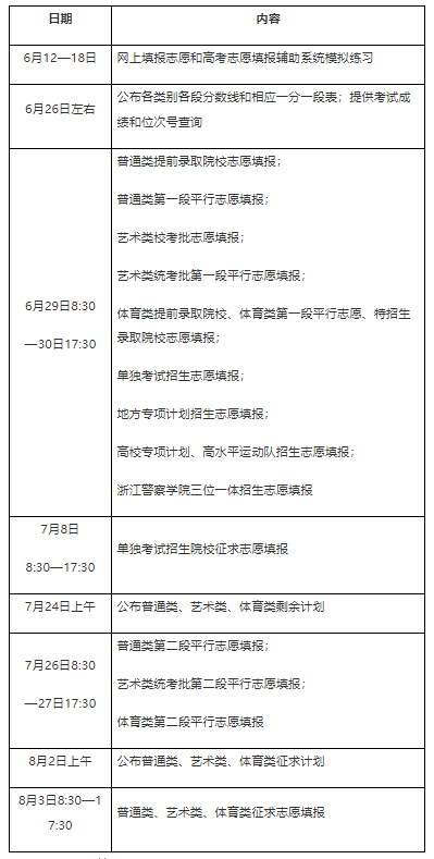 2026年浙江省高考绩绩查问网站进口（www.zjzs.net）