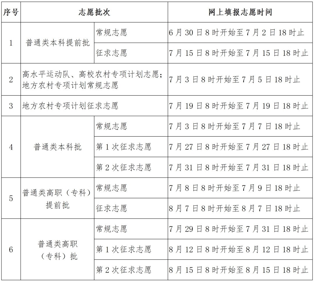 2026年福建省高考绩绩查问网站进口(//www.eeafj.cn/)
