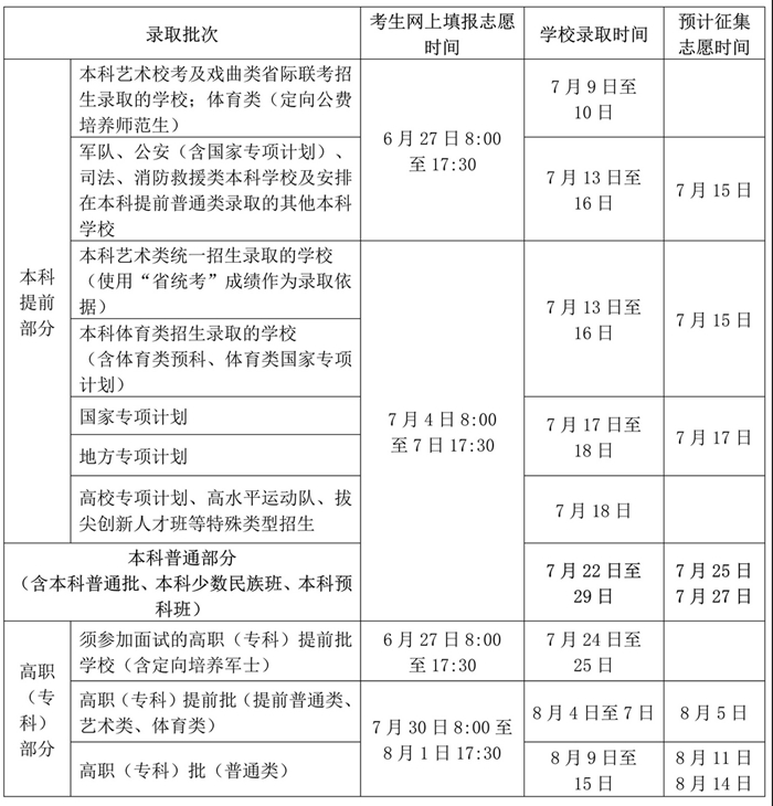 2026海南高考绩绩怎样查问,海南高考核分体例有哪些？