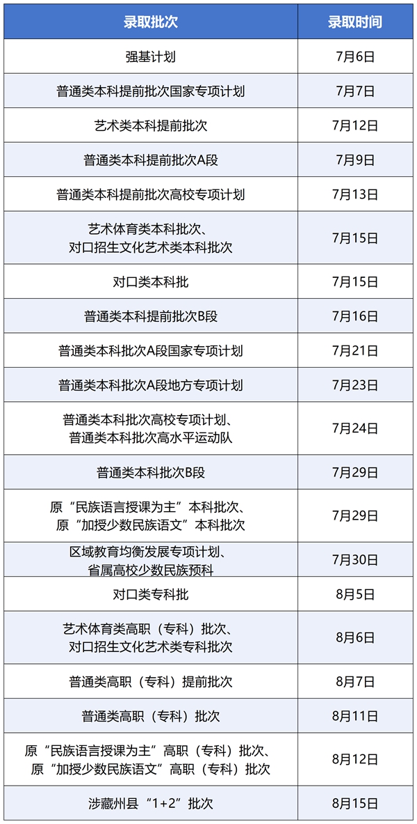 2026年四川高考登科成果查问进口（//www.sceea.cn）