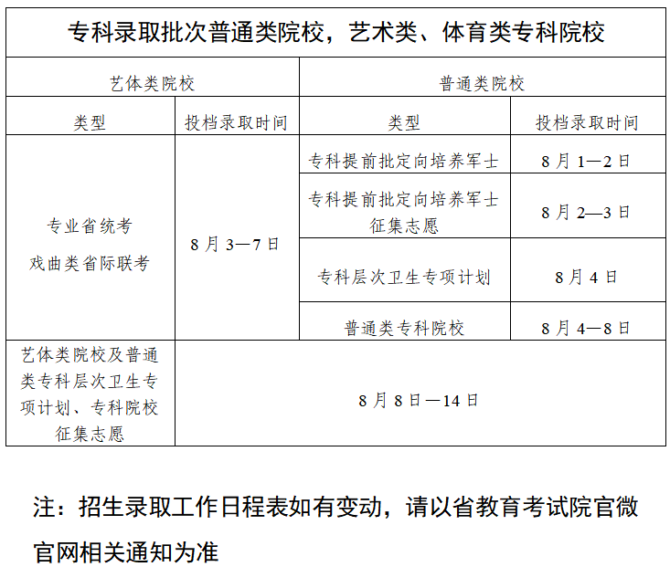2026年广东高考登科成果查问进口（//eea.gd.gov.cn/）