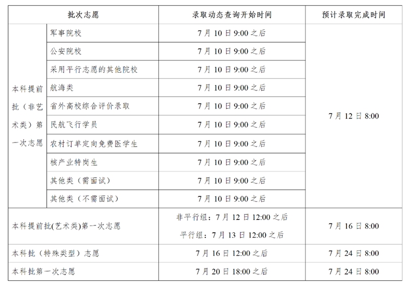 2026年湖南高考登科成果查问进口（//www.hneeb.cn/）
