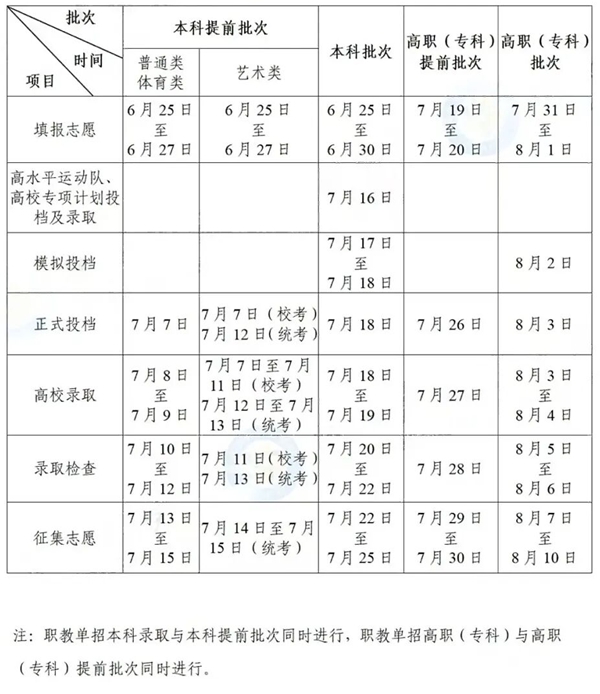 2026年陕西高考登科成果查问进口（//sneac.com/）