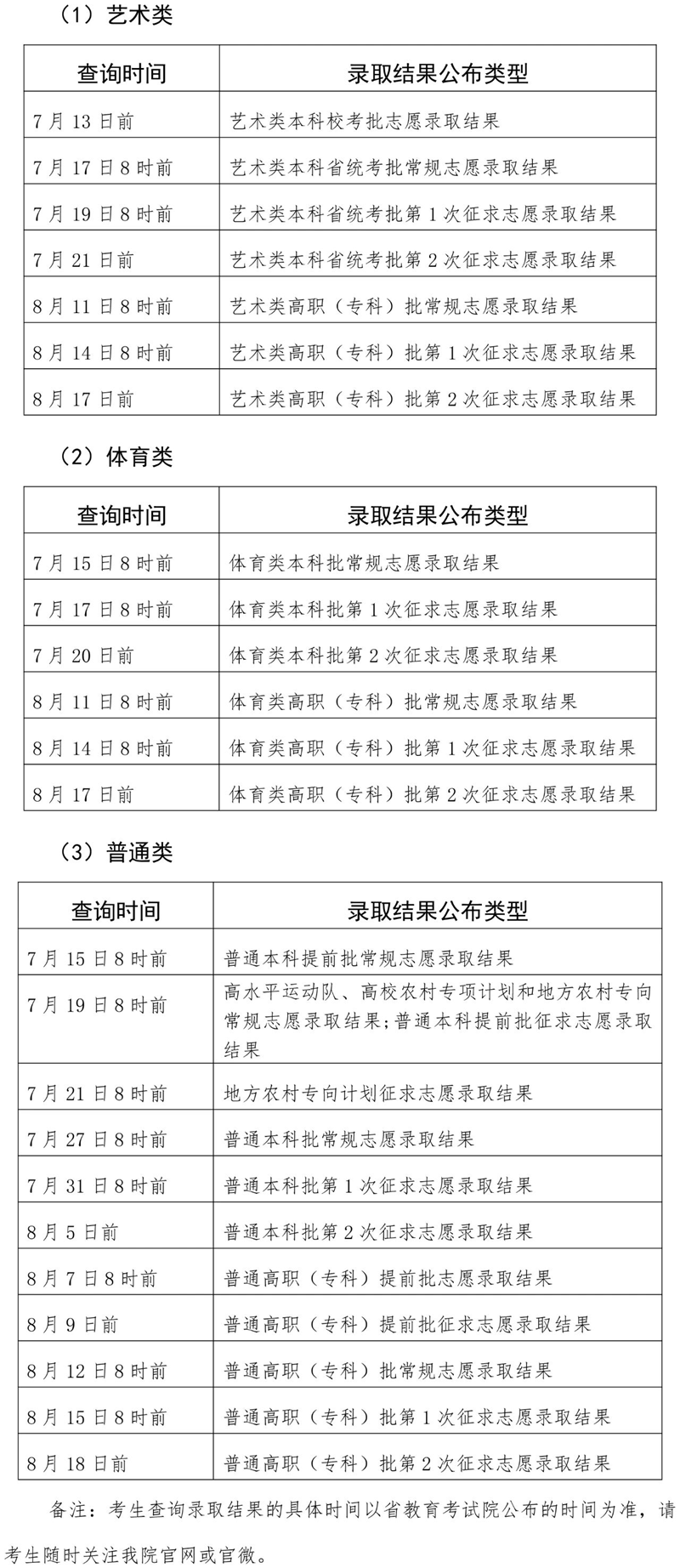 2026年福建高考登科成果查问进口（//www.eeafj.cn/）