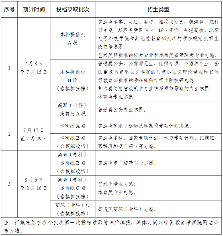 2026年宁夏高考登科成果查问进口（//www.nxjyks.cn/）