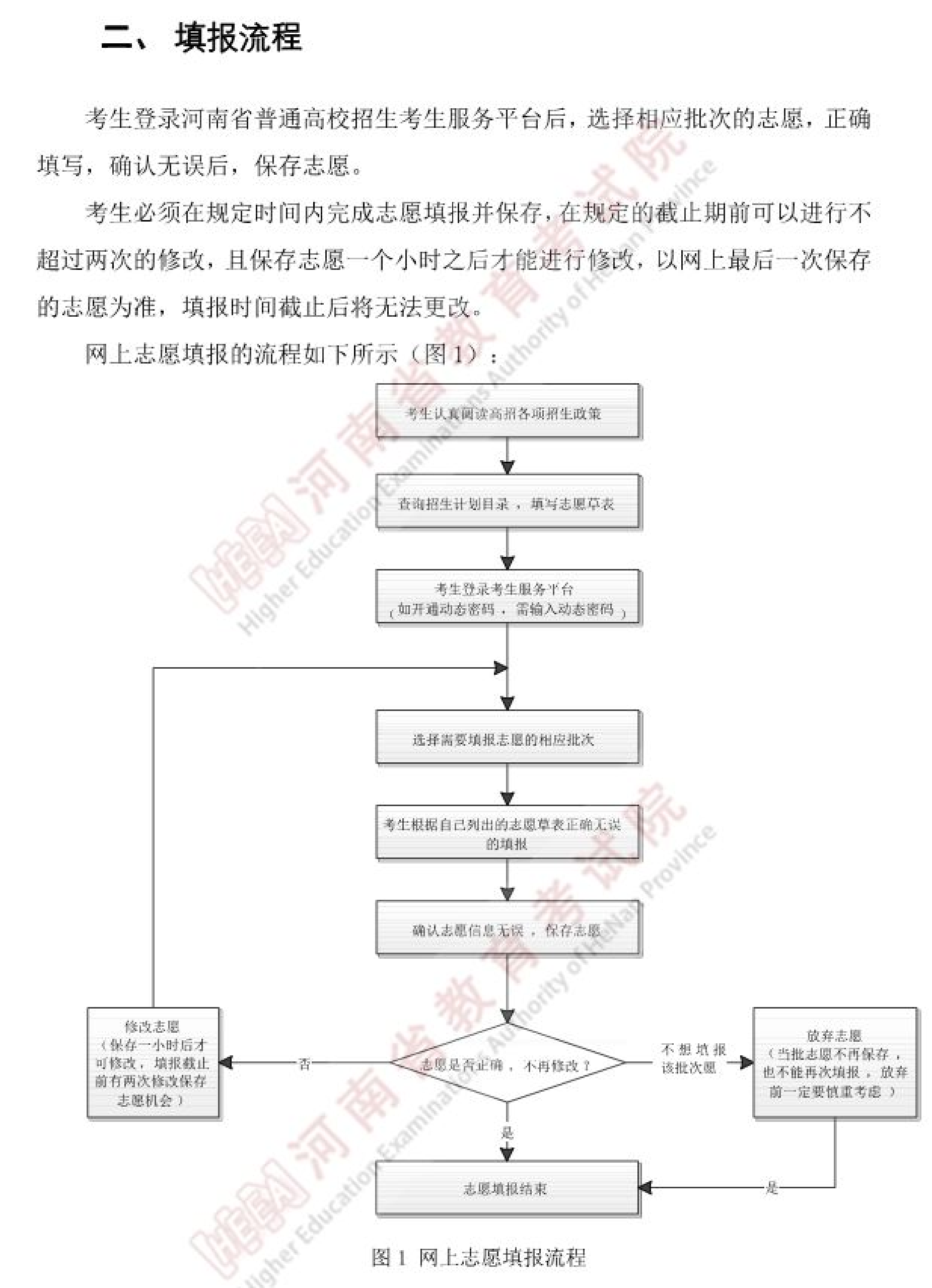 2026河南省通俗高校招生考生办事平台进口://pzwb.haeea.cn
