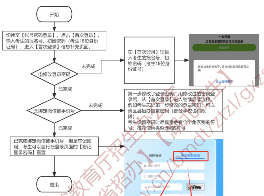 2026湖北省招生数智综合平台进口://zspt.hubzs.com.cn/