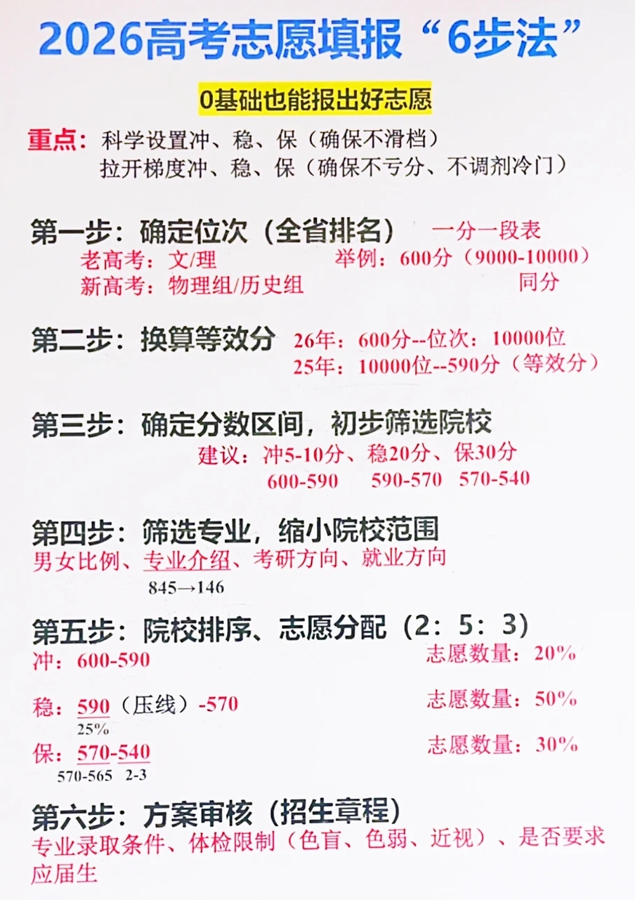 2026年天下各地高考绩绩查问时候汇总表（完全版）