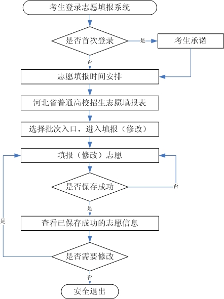2026年河北高考摹拟自愿填报平台进口(附全流程剖析)