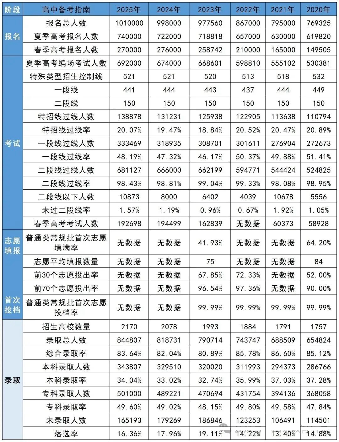 2026山东高考本科一段线展望,山东几多分能上本科？