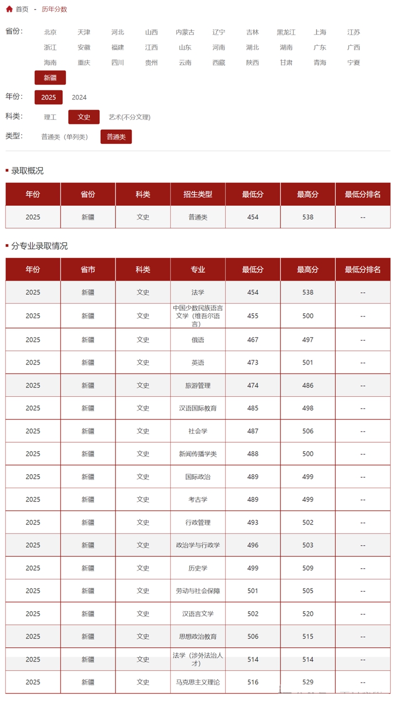 2026新疆高考本科分数线展望,新疆几多分能上本科？