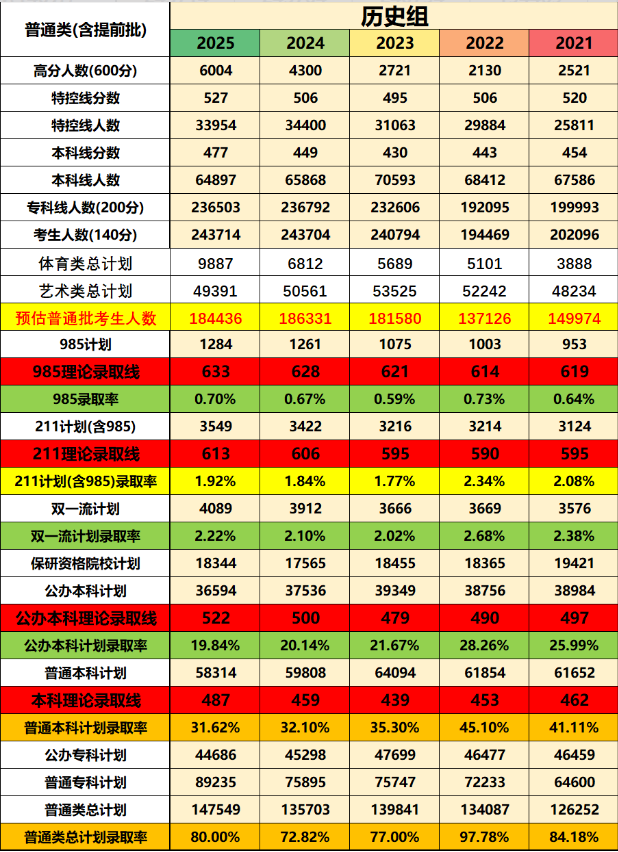 估计2026年河北高考几多能上一本和二本,登科分数线展望